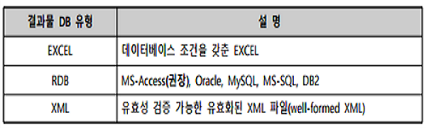 결과물DB유형