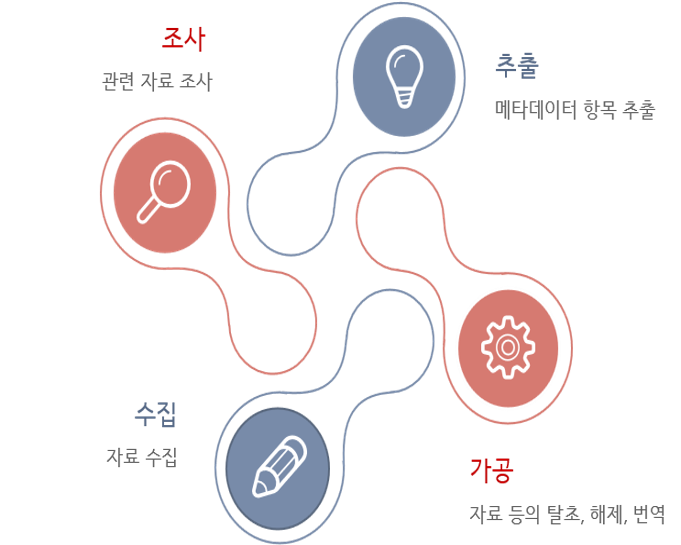 데이터수집